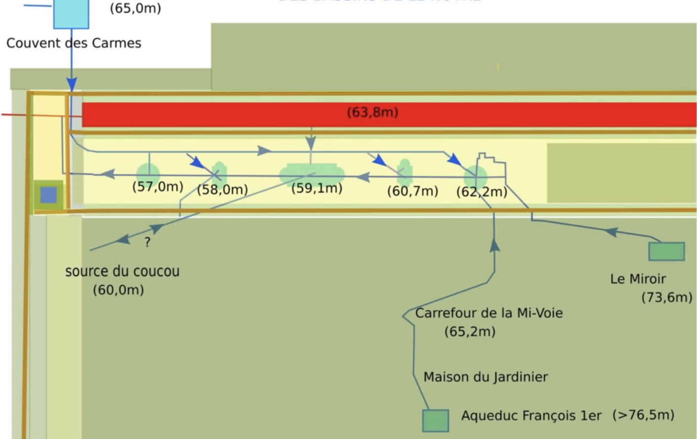 Carte seche